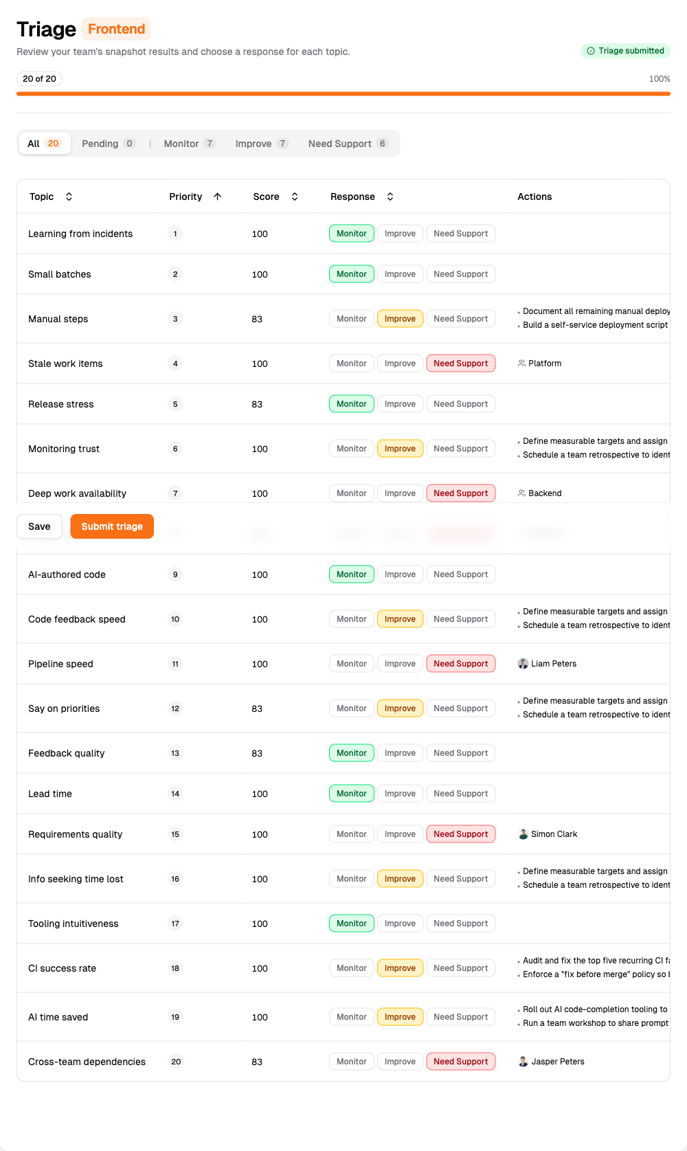 Triage view listing topics with focus recommendations and suggested actions