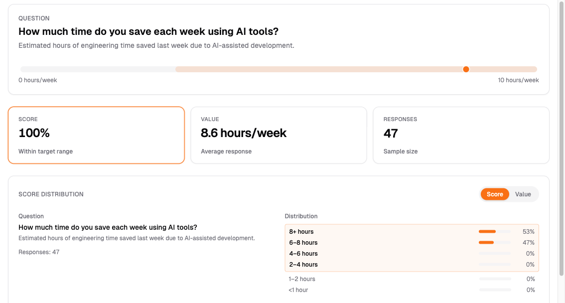 Topic detail view showing response distribution and score for a specific metric